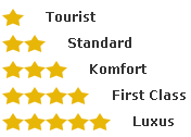 Hotelklassifizierung in Italien